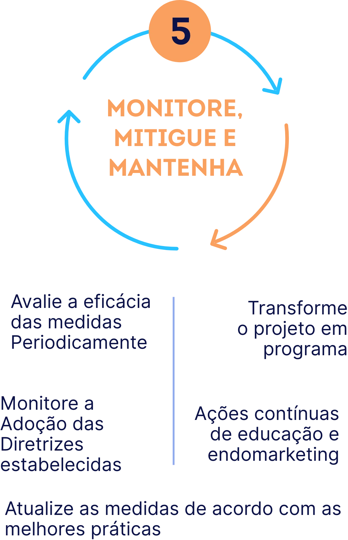 Monitorar adequação à LGPD